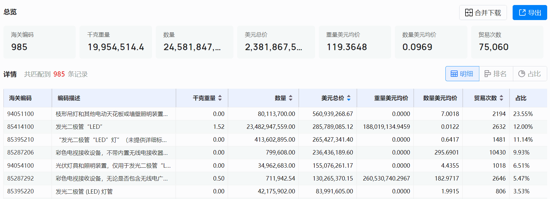 海关数据,PA真人国际海关数据,全球海关数据 海关数据,PA真人国际海关数据,全球海关数据