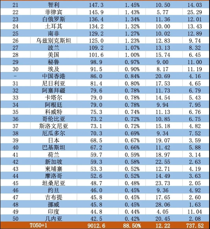 汽车出口国家 汽车出口国家