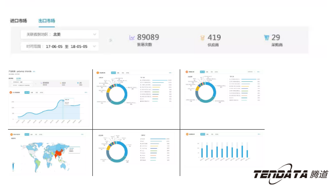 商情雷达,全球市场,国家,PA真人国际