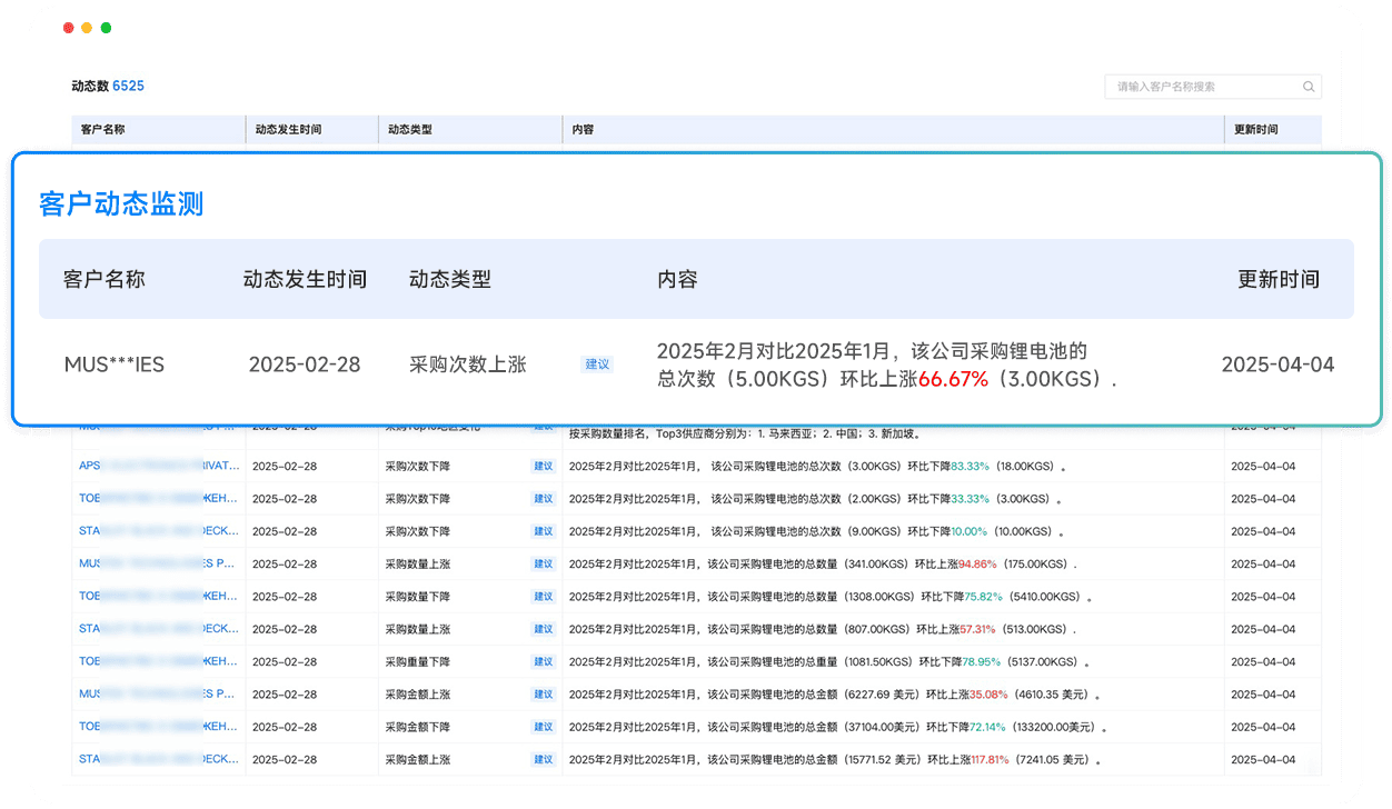 全场景客户开发