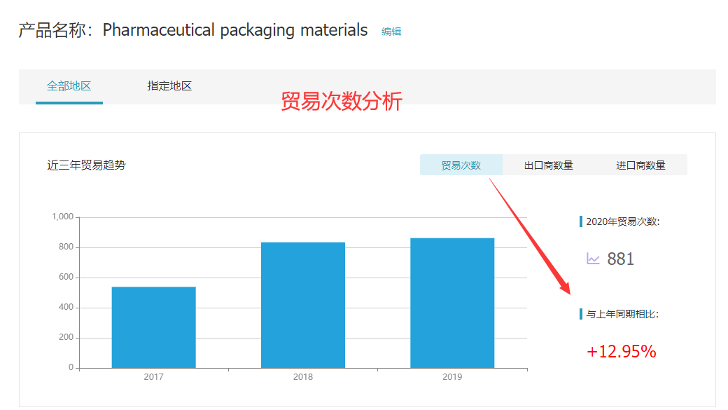 PA真人国际,PA真人国际外贸通,PA真人国际数据