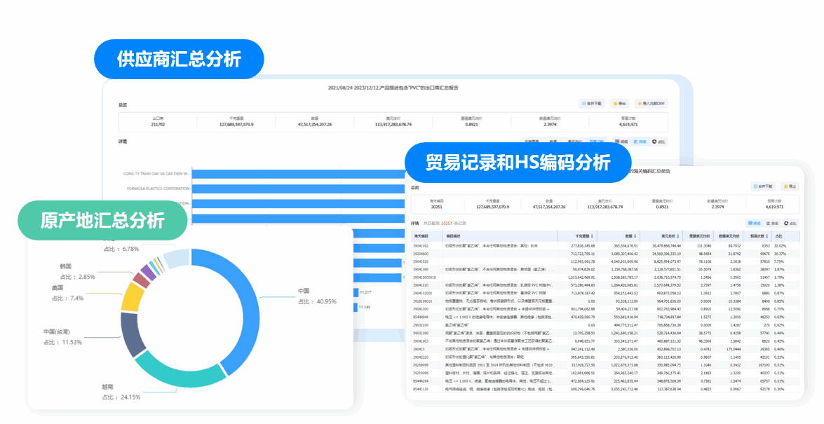 市场分析,PA真人国际市场分析,市场分析功能