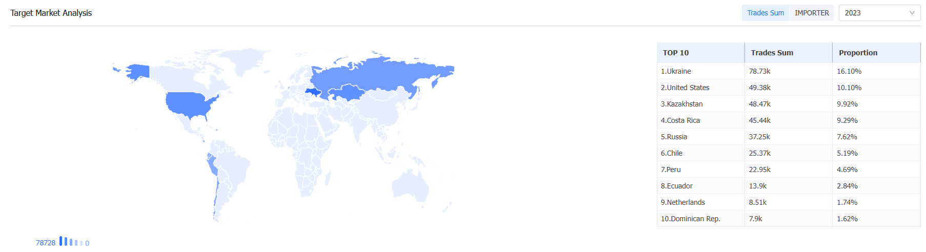外贸数据,PA真人国际外贸数据,PA真人国际外贸数据平台