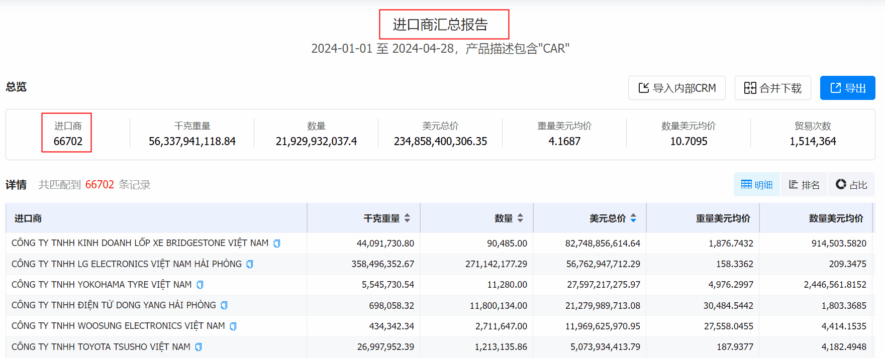 数据通,PA真人国际数据通,PA真人国际数据通找客户