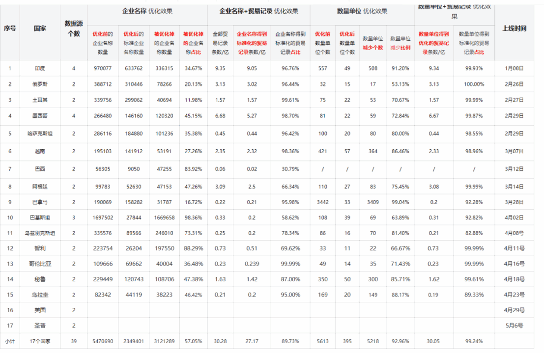 数据通,PA真人国际数据通,PA真人国际外贸通