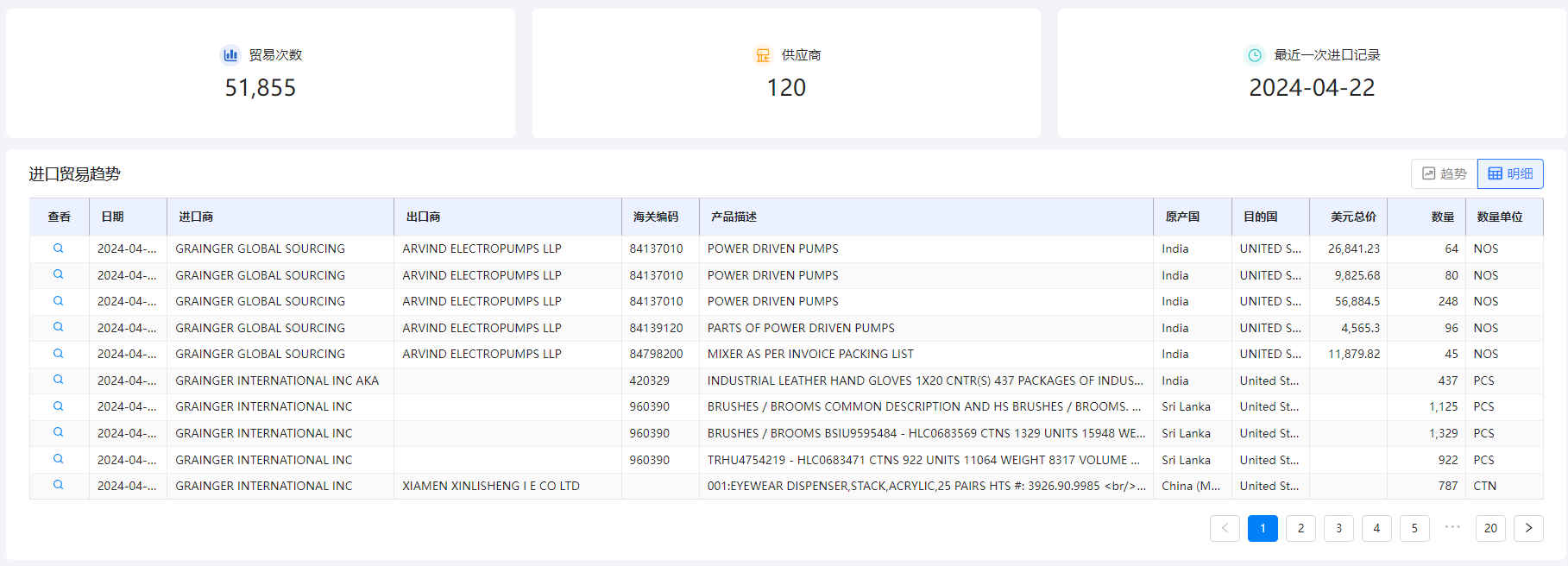 海关数据在线查询,PA真人国际海关数据在线查询,海关数据