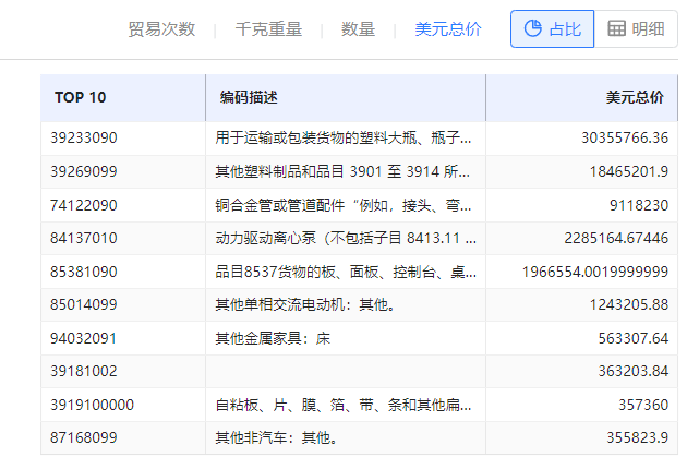 海关数据在线查询,PA真人国际海关数据在线查询,海关数据