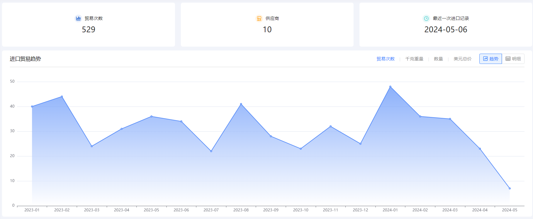 外贸企业名录,PA真人国际外贸企业名录,外贸企业