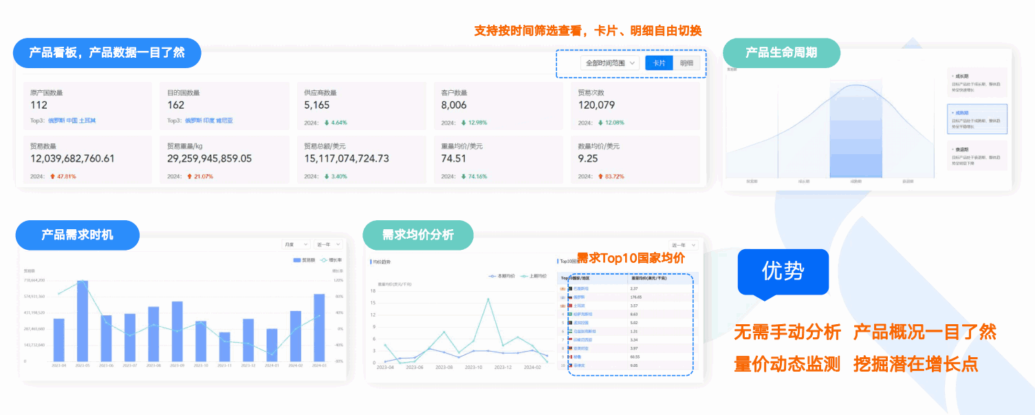 商情洞察,PA真人国际,PA真人国际商情洞察 商情洞察,PA真人国际,PA真人国际商情洞察