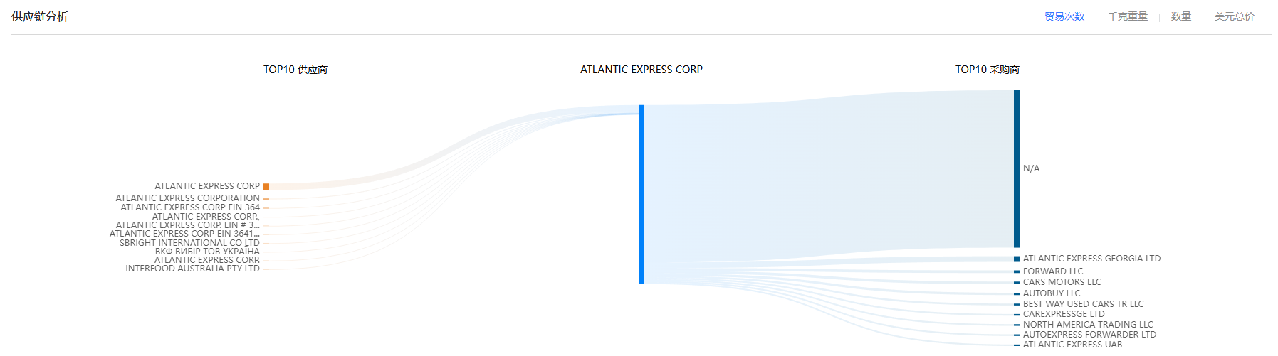 供应链,PA真人国际供应链,PA真人国际供应链分析