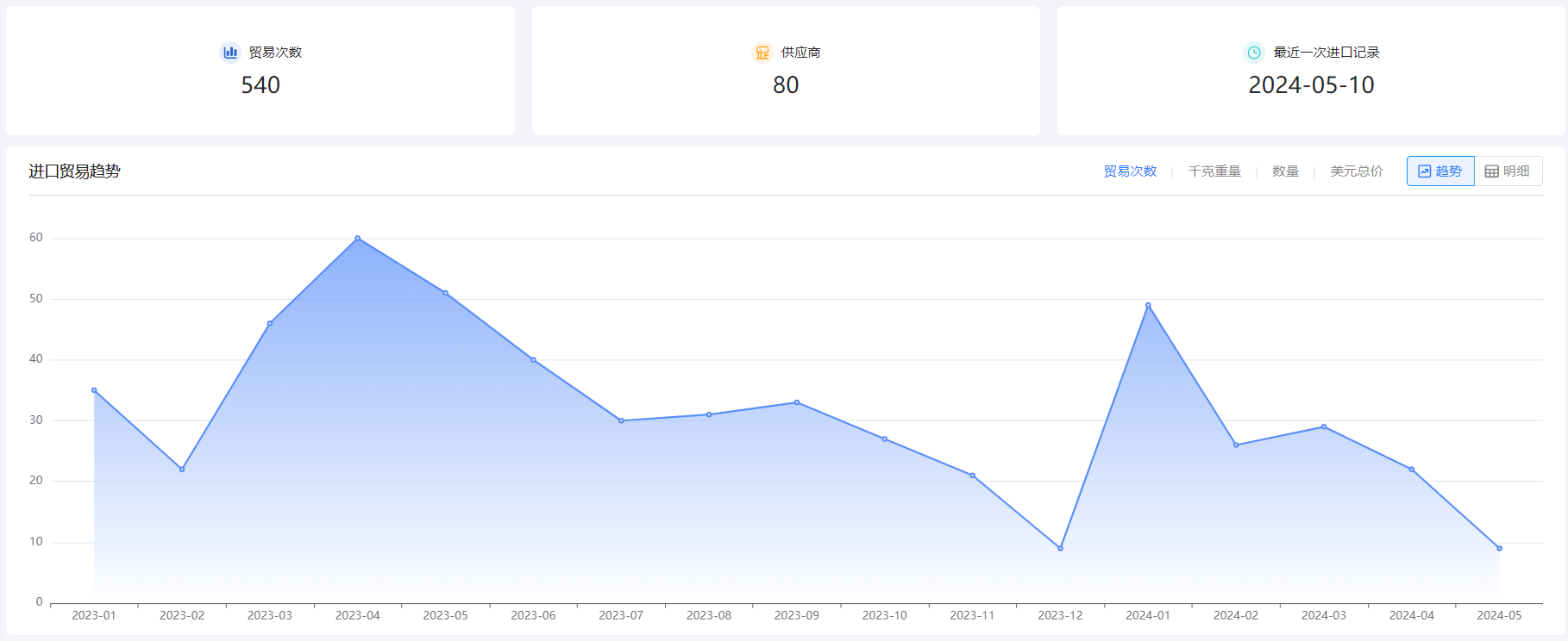 免费海关数据,海关数据,PA真人国际海关数据