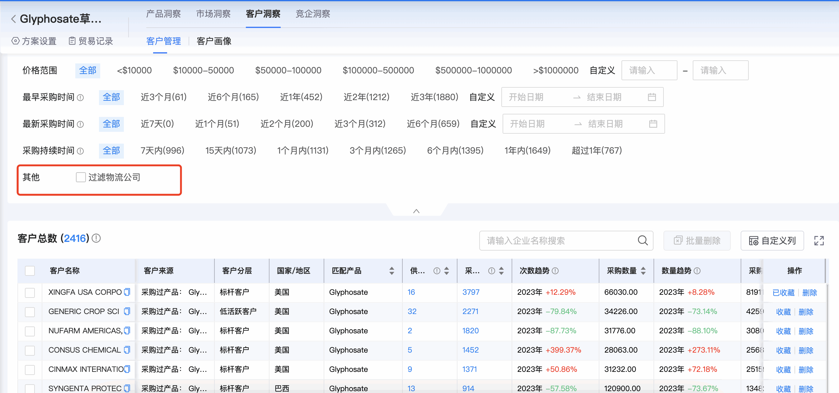 PA真人国际商情洞察,商情洞察,PA真人国际商情洞察竞争分析
