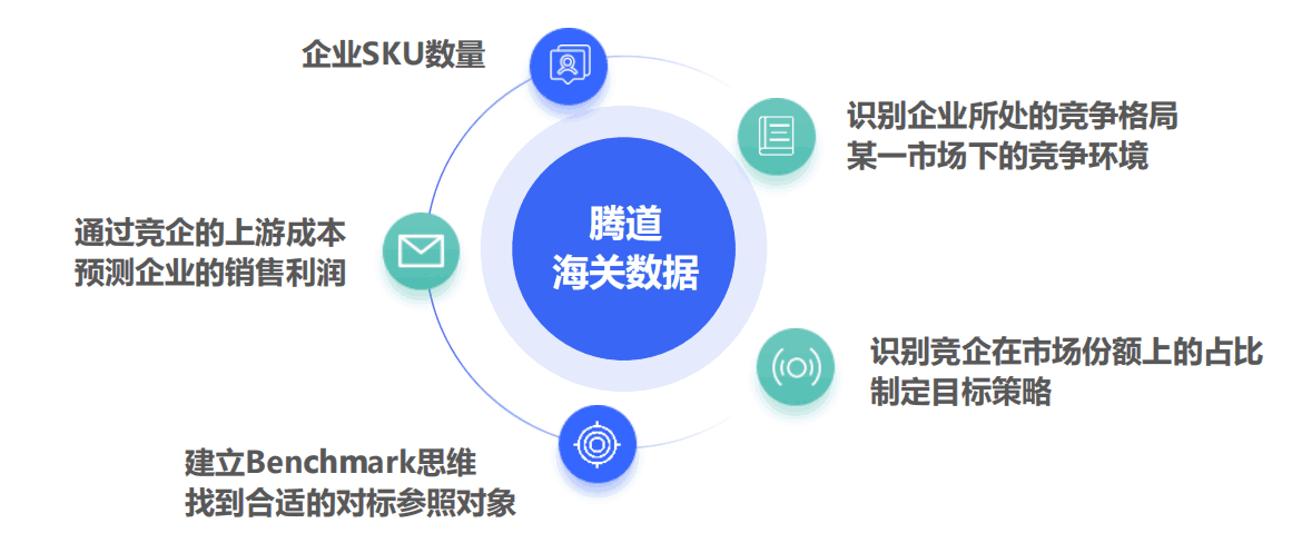 竞对分析,竞争对手分析,公司信息,查国外公司信息