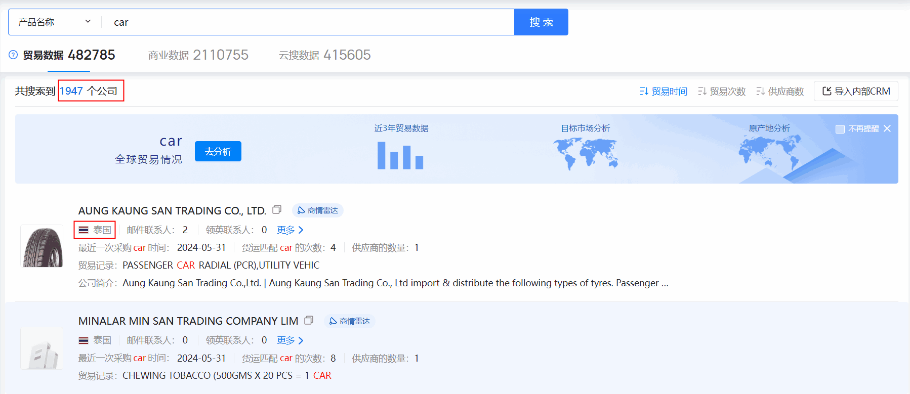 海关数据,泰国海关数据,PA真人国际海关数据