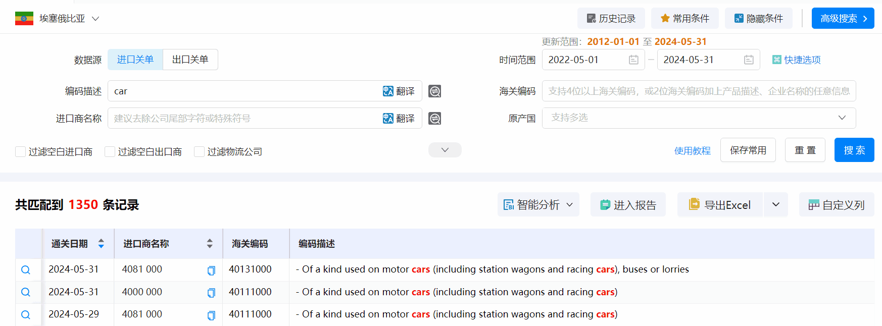 埃塞俄比亚海关数据,海关数据,PA真人国际海关数据