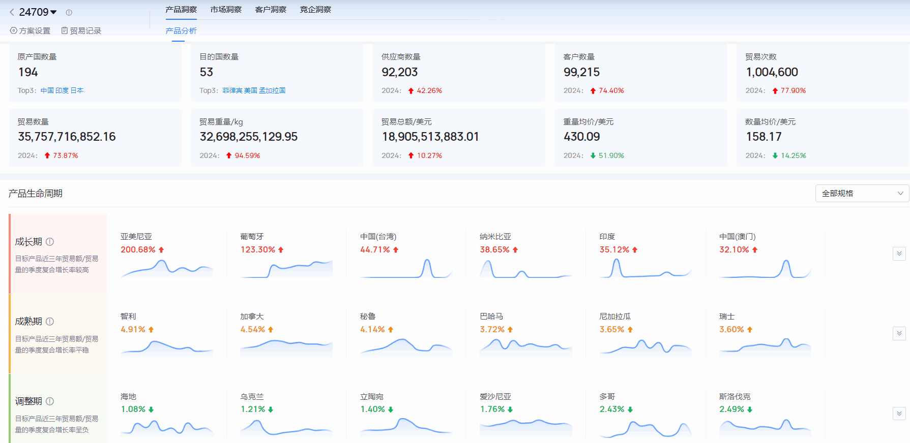 海关进出口数据,进出口数据,PA真人国际海关进出口数据