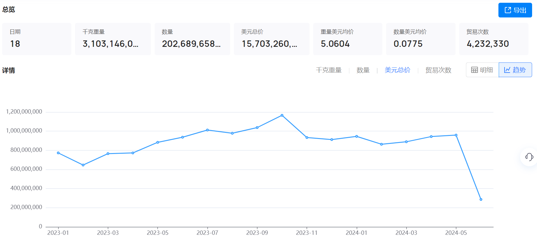 海关数据,海关数据找采购商,PA真人国际海关数据 海关数据,海关数据找采购商,PA真人国际海关数据