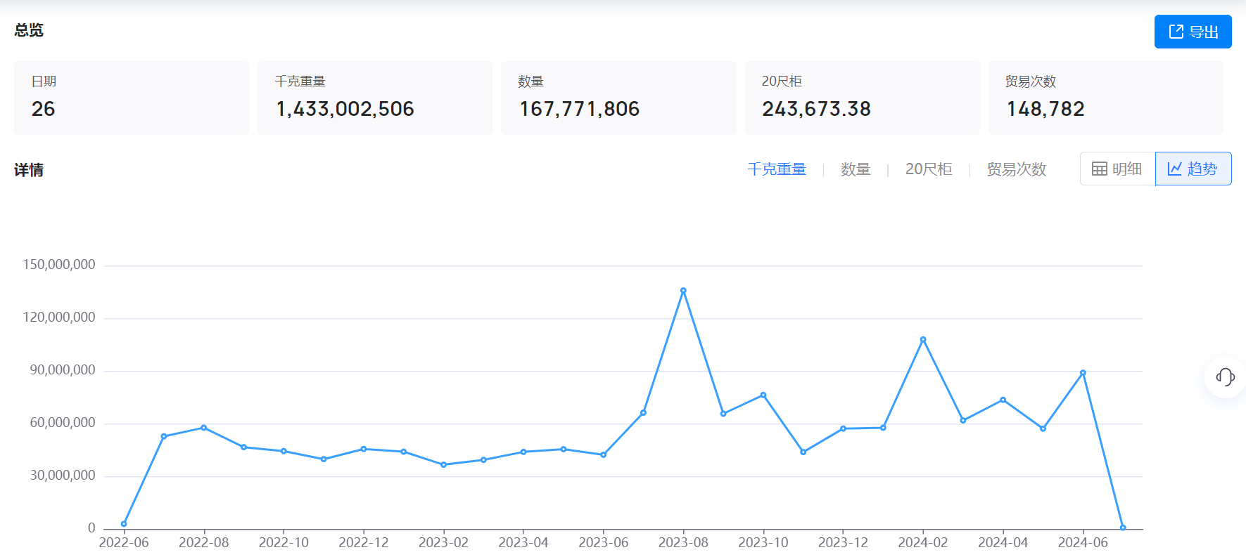美国海关数据,海关数据,PA真人国际海关数据 美国海关数据,海关数据,PA真人国际海关数据