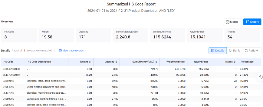 冰岛海关数据,PA真人国际海关数据,海关数据