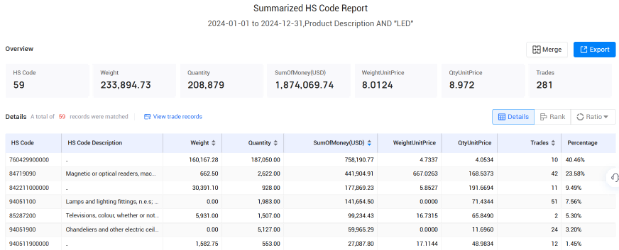 爱尔兰海关数据,海关数据,PA真人国际海关数据