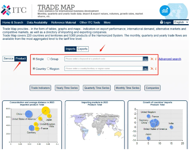 Trade Data Trade Data