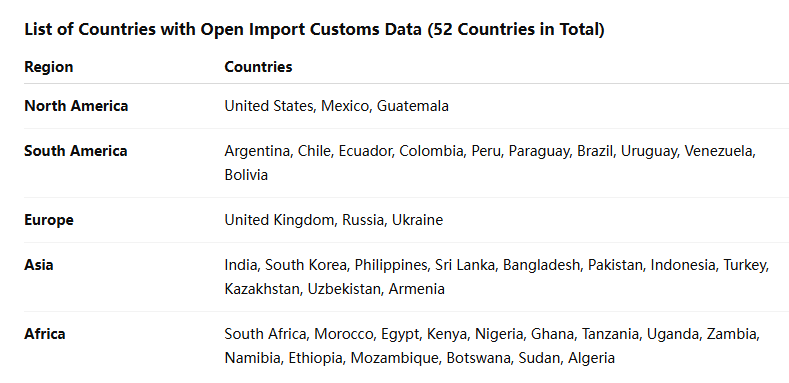 海关数据,PA真人国际海关数据,全球海关数据