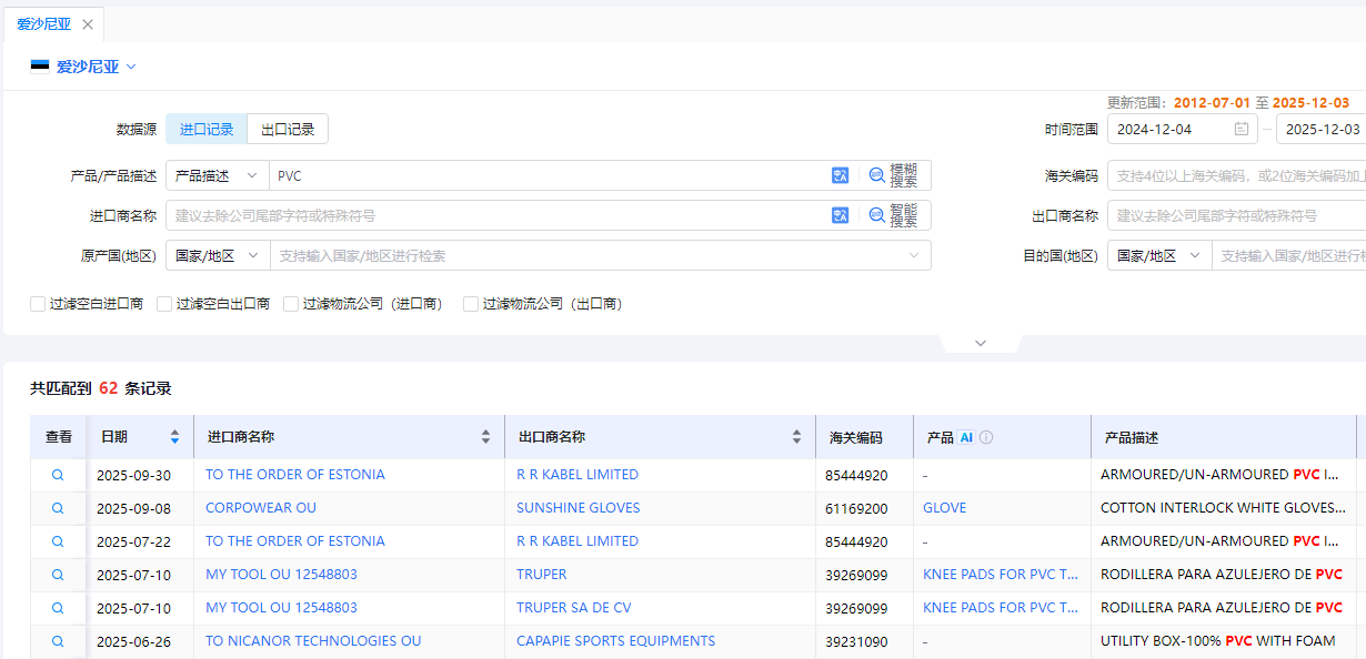 爱沙尼亚海关数据