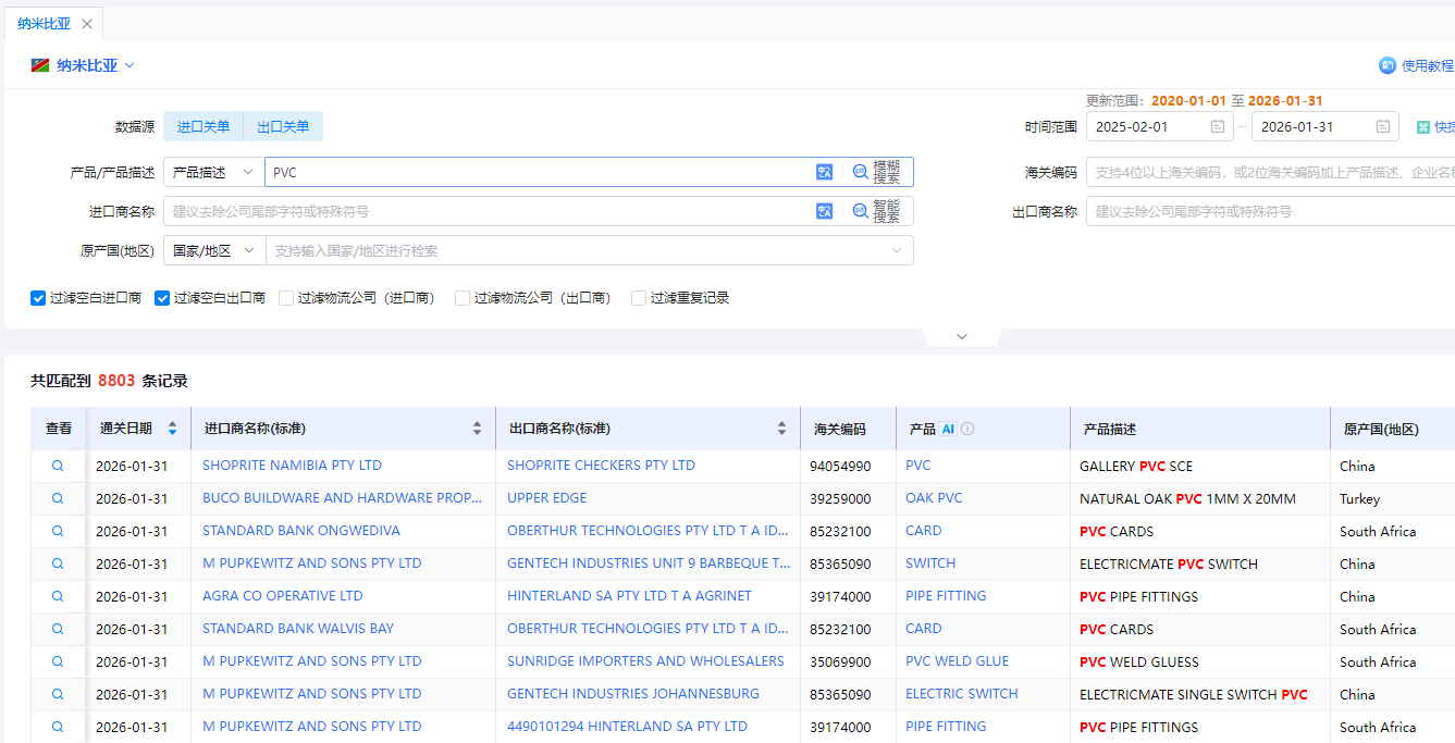 纳米比亚海关数据