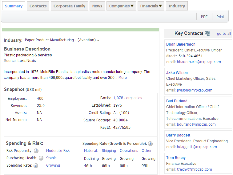 PA真人国际,P2P海外邀约,外贸数据,海关数据，邓白氏,微码邓白氏