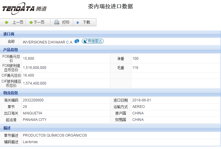 海关数据,进出口数据,进口数据,PA真人国际,贸易,委内瑞拉
